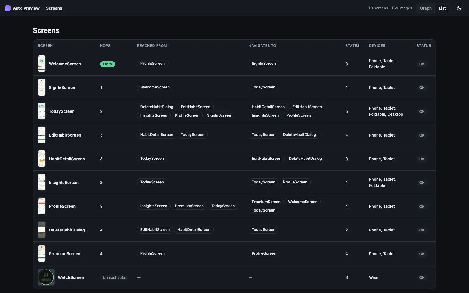 Report list view: a table of ten screens with hops from the entry point, incoming and outgoing navigation, state count and target devices