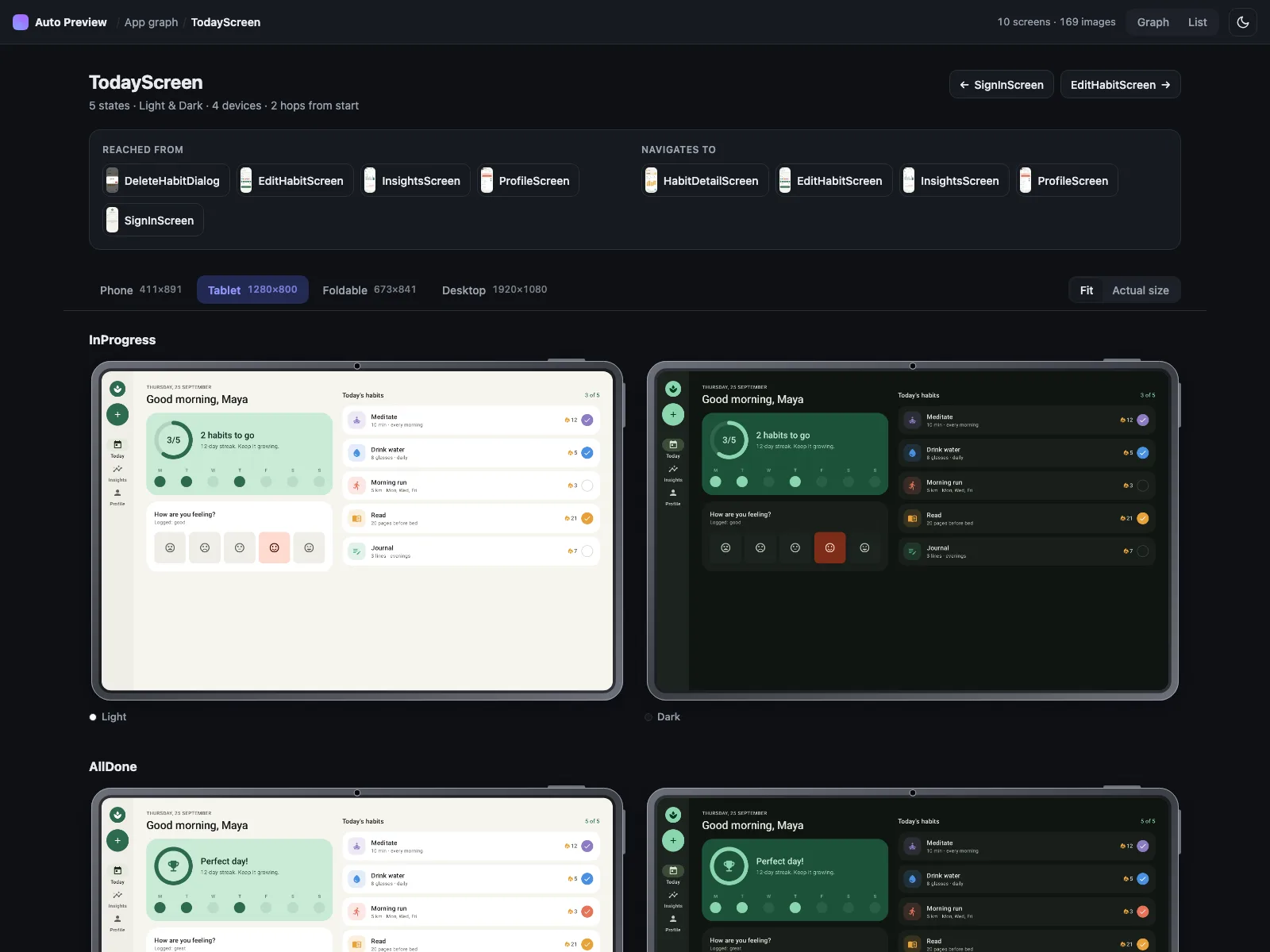 One screen in the report: five states of a habit tracker's Today screen, each rendered in light and dark theme on a tablet